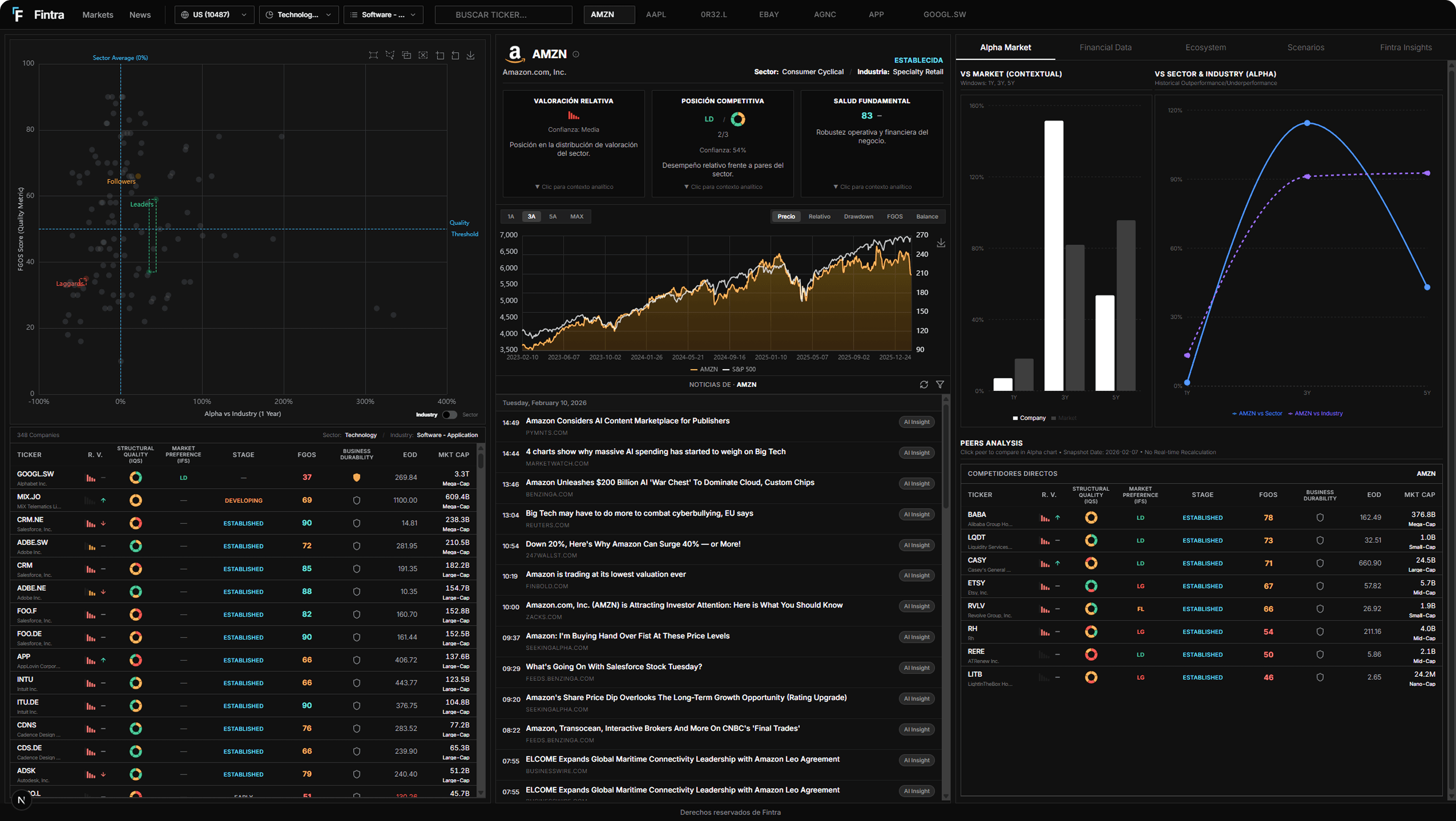 Security Dashboard Interface