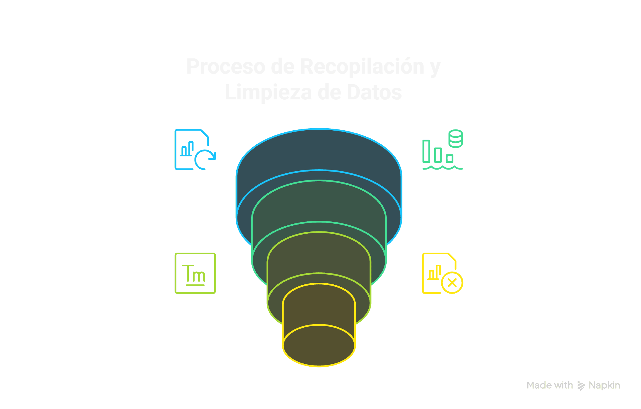 Visual Selection Process